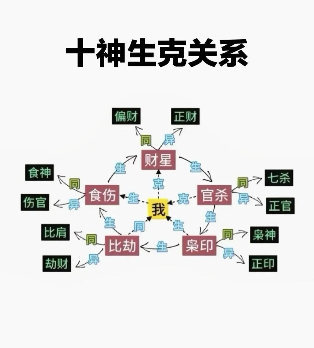 命带七杀，制杀和化杀谁更能赚大钱？