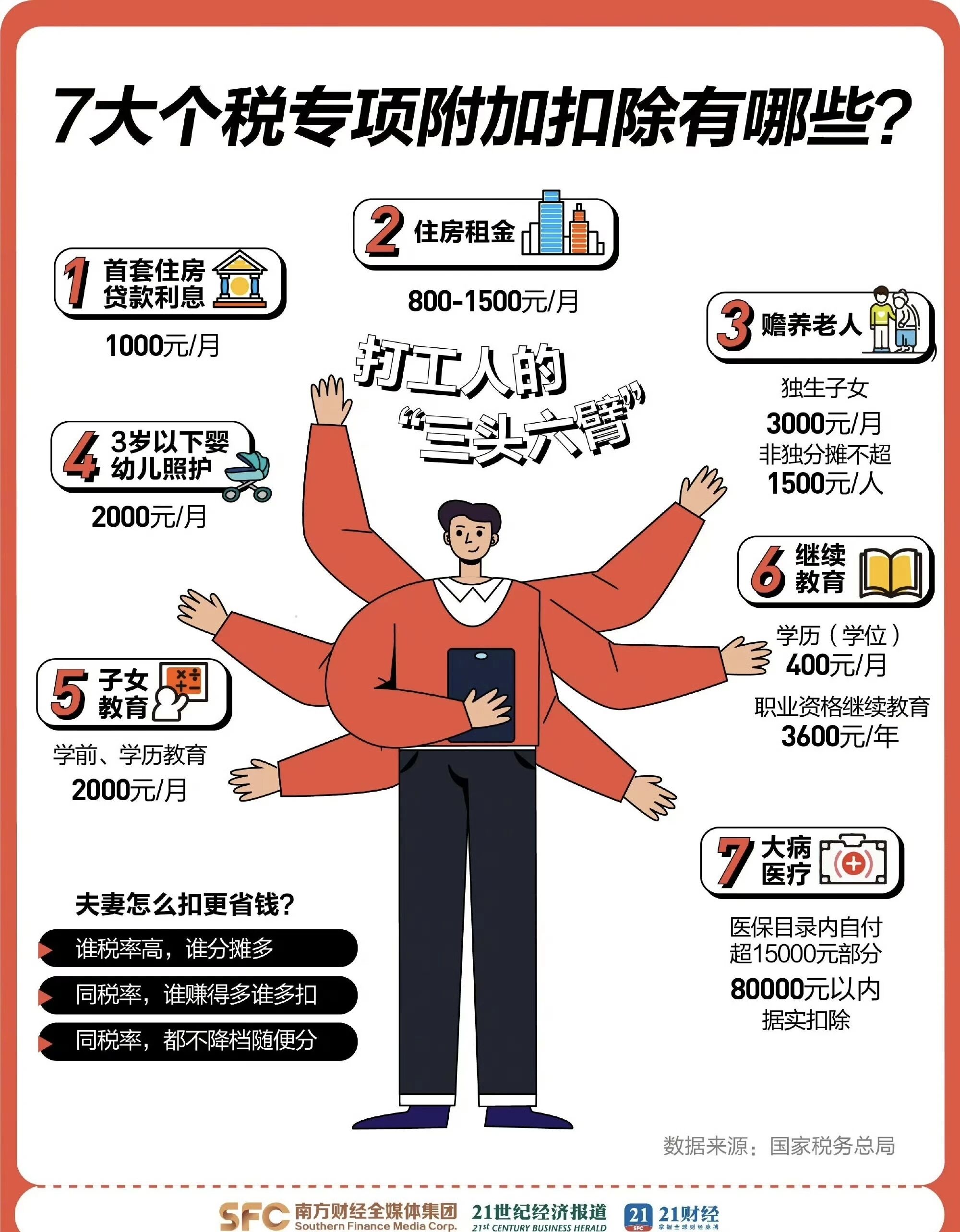 个税汇算清缴启动（3.1）